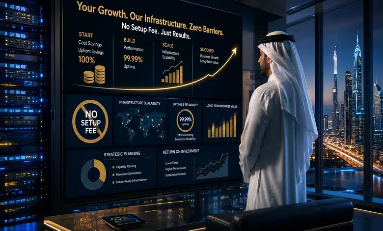شركات سيرفرات مخصصة بدون رسوم إعداد (No Setup Fee) القيمة طويلة المدى عند اختيار سيرفرات مخصصة بدون رسوم إعداد