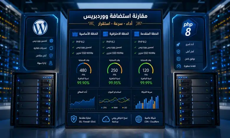 أفضل استضافة ووردبريس اقتصادية تدعم PHP 8 لتحسين سرعة المعالجة والأكواد مقارنة أفضل شركات استضافة ووردبريس الاقتصادية الداعمة لـ PHP 8